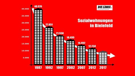 SozWohnGrafik3000px.jpg
